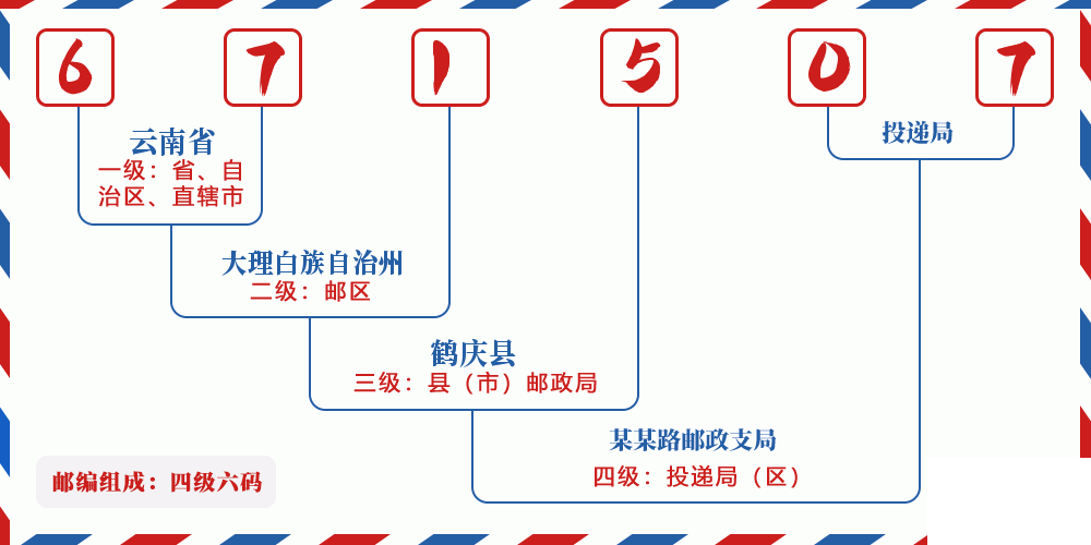 邮编671507含义