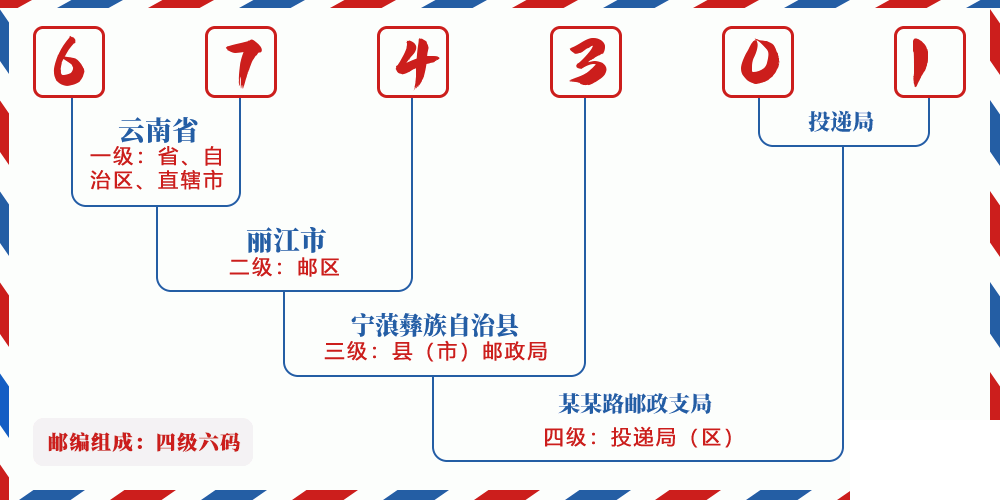 邮编674301含义