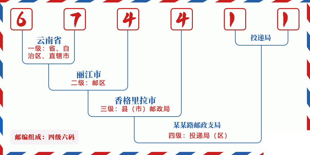 邮编674411含义