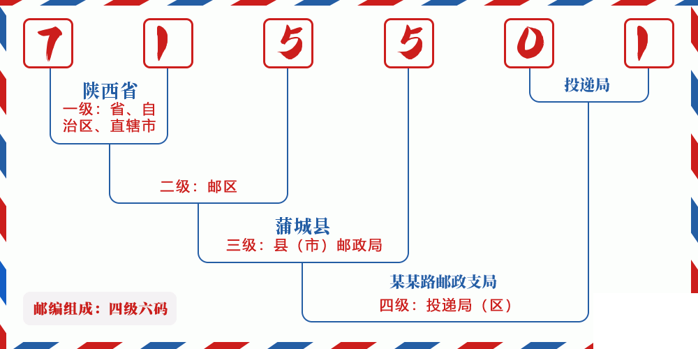 邮编715501含义