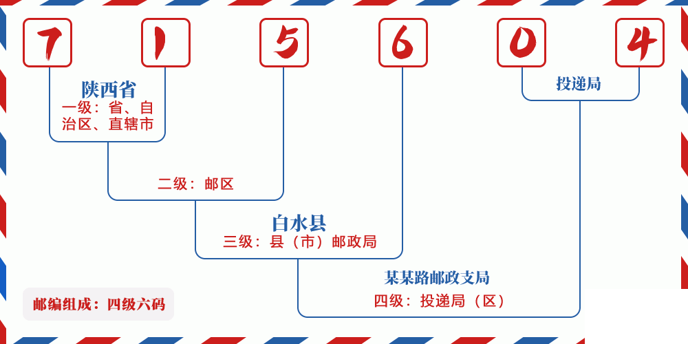 邮编715604含义
