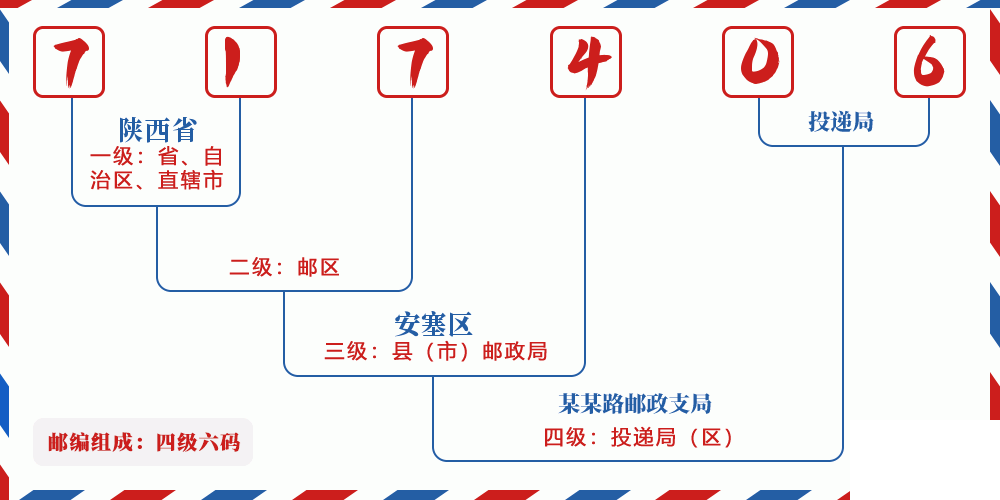 邮编717406含义