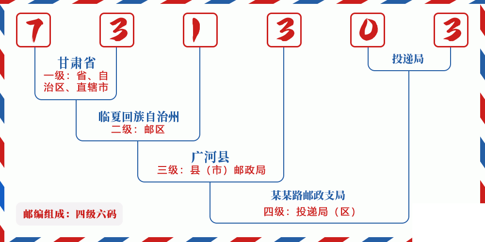 邮编731303含义