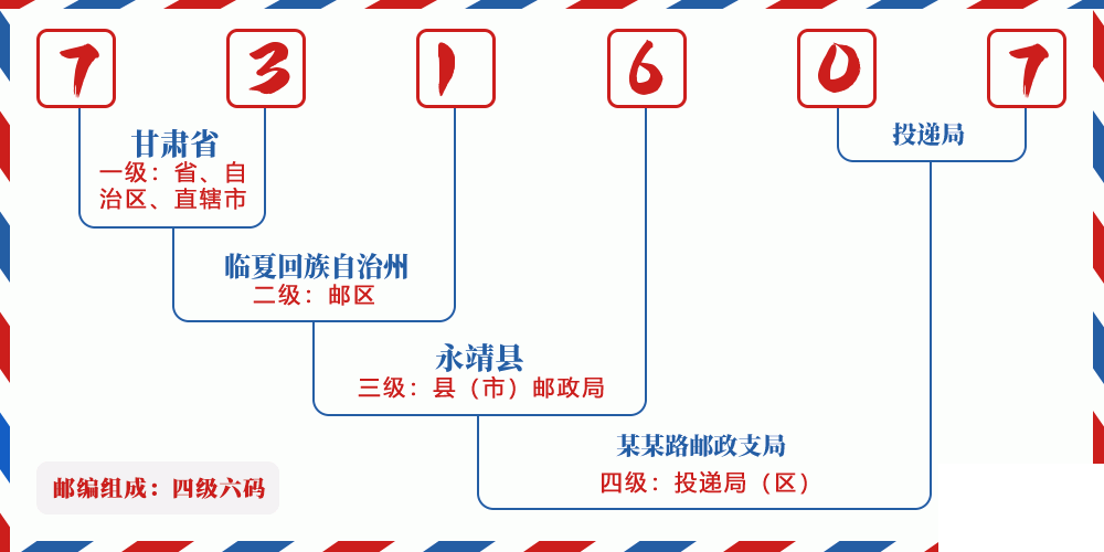 邮编731607含义