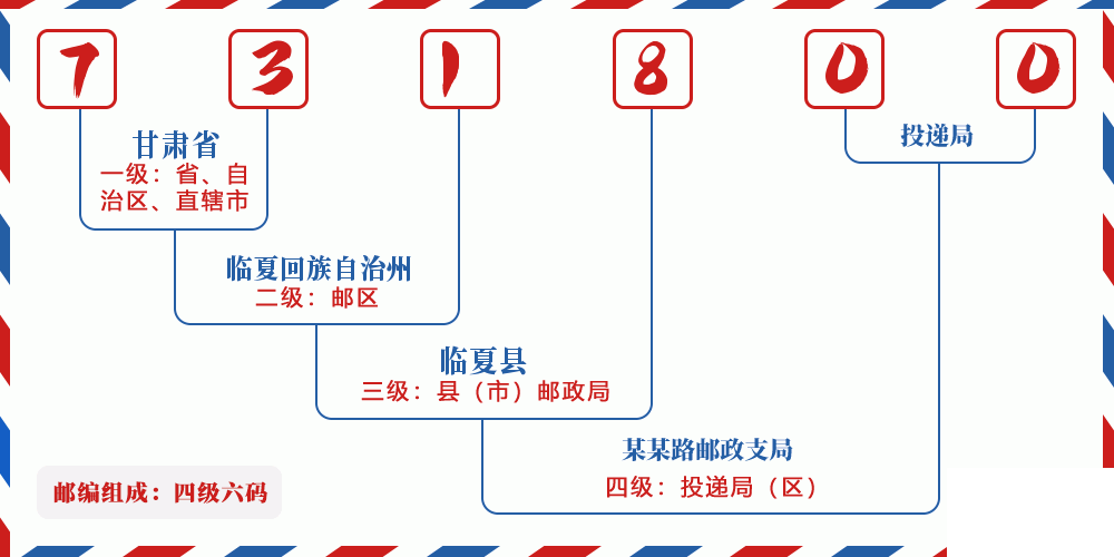 邮编731800含义