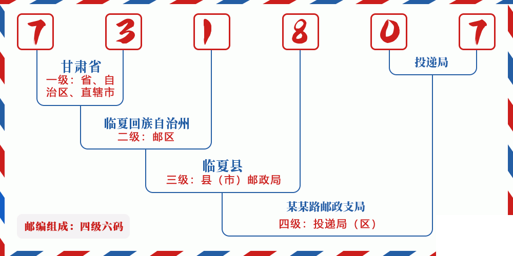 邮编731807含义