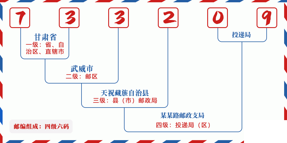 邮编733209含义