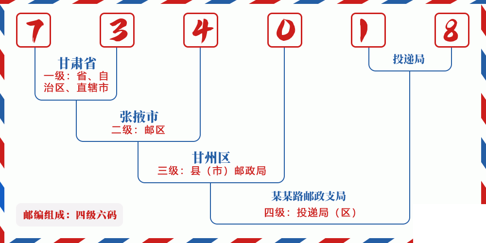 邮编734018含义