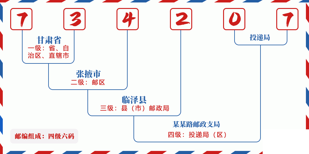 邮编734207含义