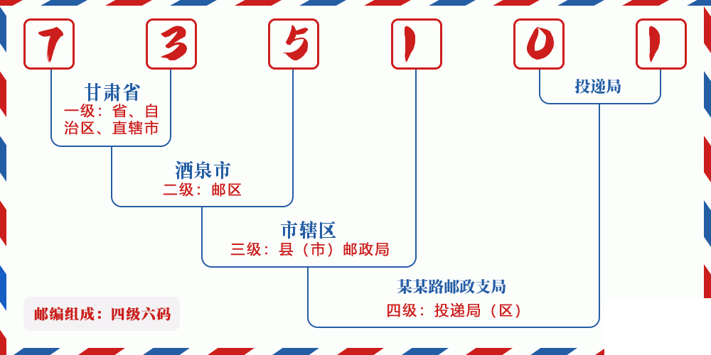 邮编735101含义