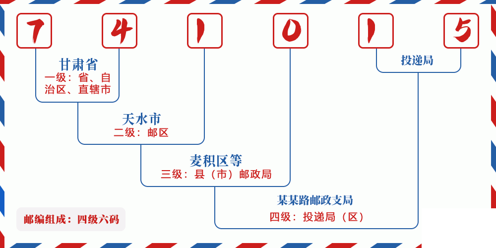 邮编741015含义