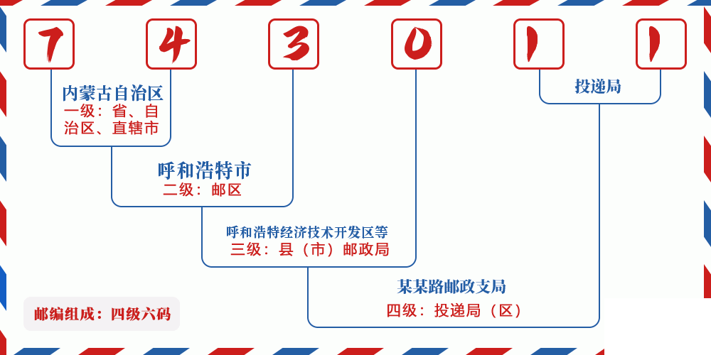 邮编743011含义