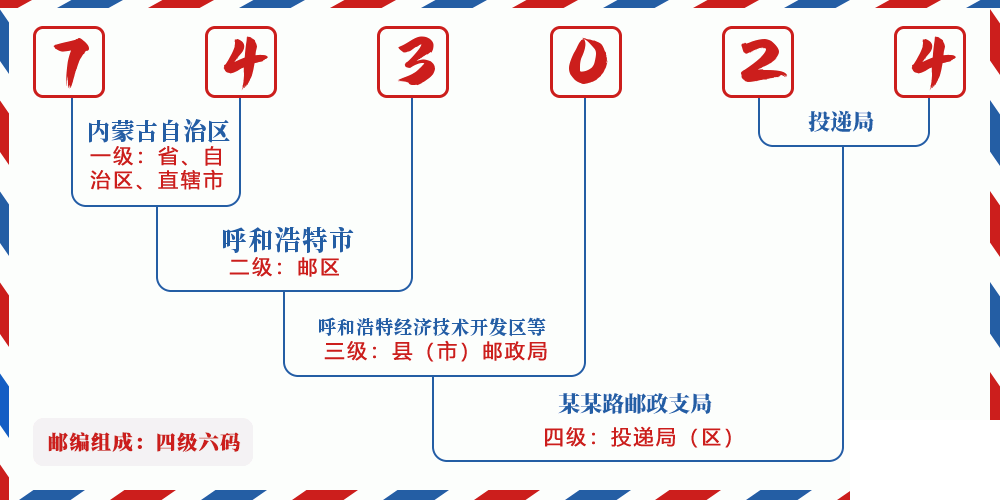 邮编743024含义
