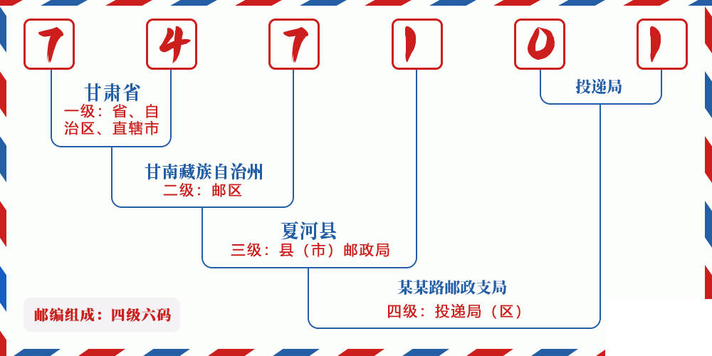 邮编747101含义