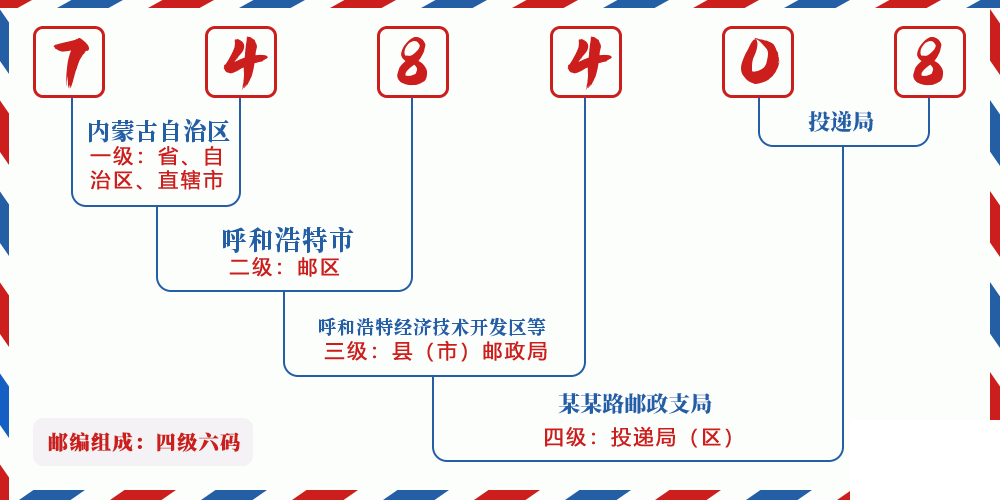 邮编748408含义