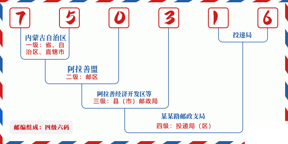 邮编750316含义