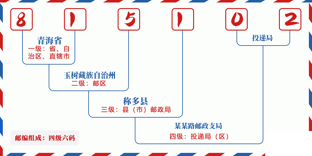 邮编815102含义