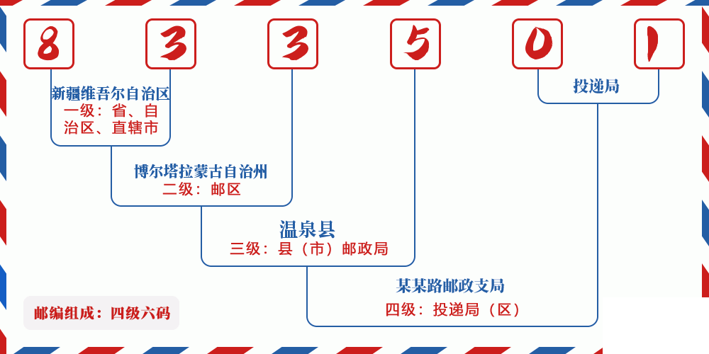 邮编833501含义