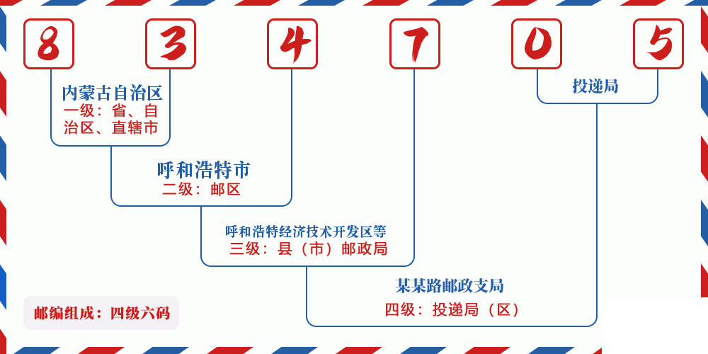 邮编834705含义