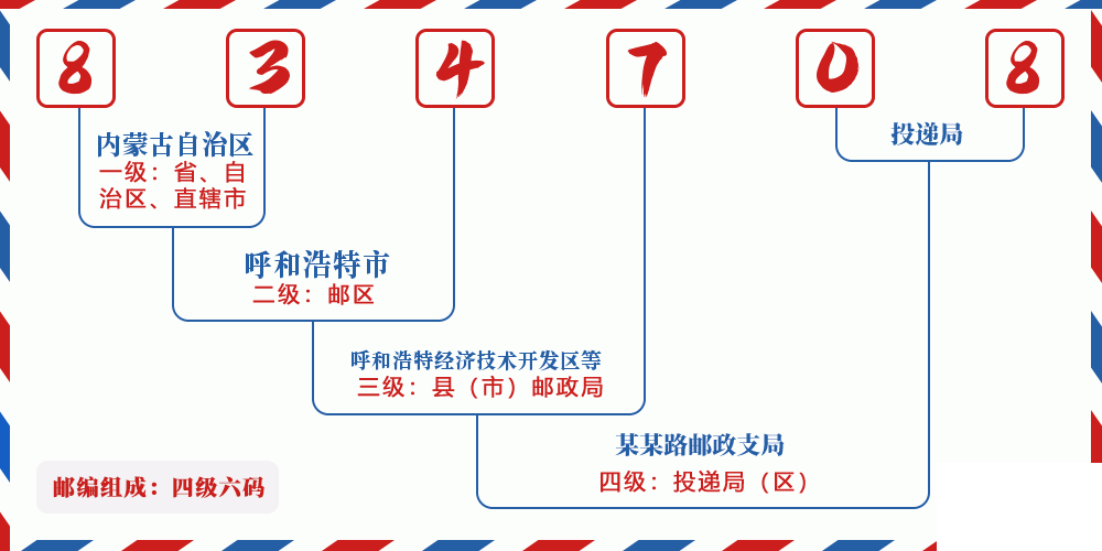 邮编834708含义