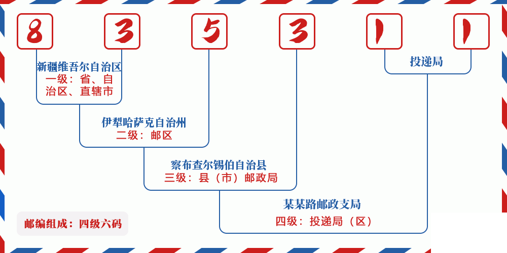 邮编835311含义