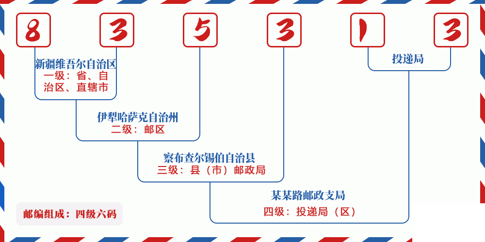 邮编835313含义