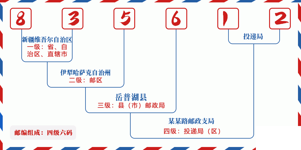 邮编835612含义
