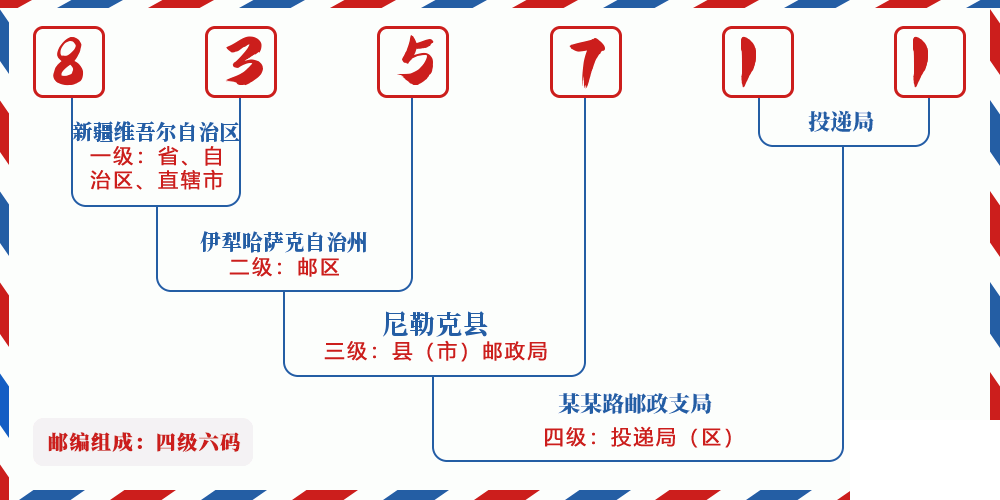 邮编835711含义