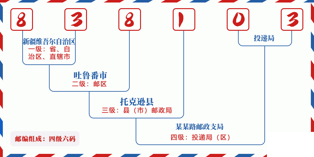 邮编838103含义