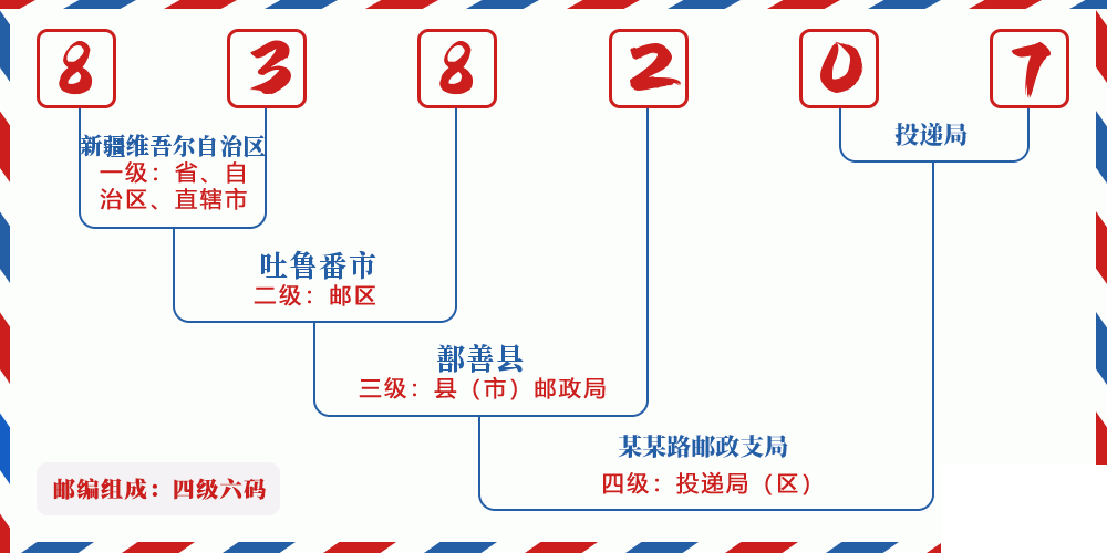 邮编838207含义