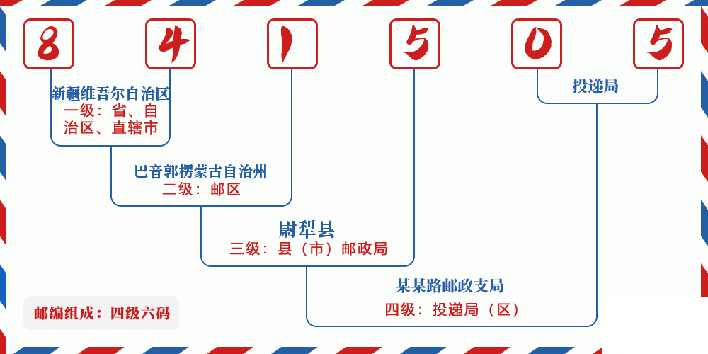 邮编841505含义