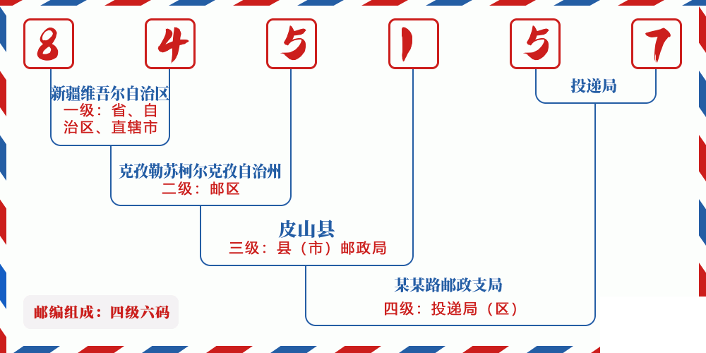 邮编845157含义
