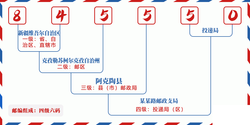 邮编845550含义