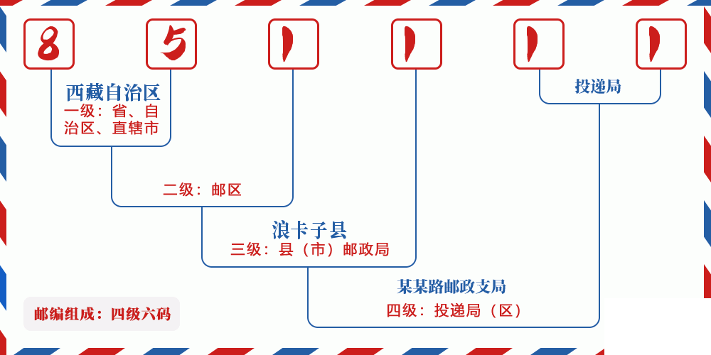 邮编851111含义