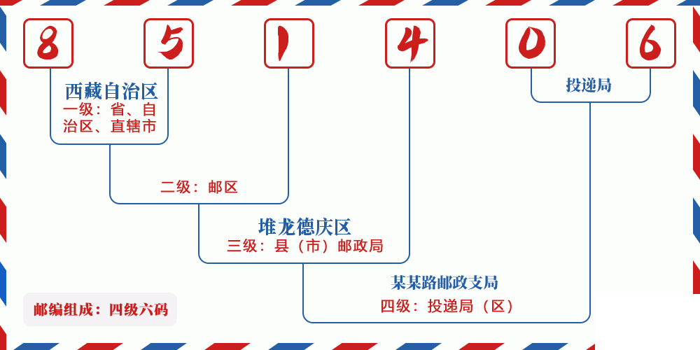 邮编851406含义