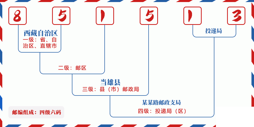 邮编851513含义