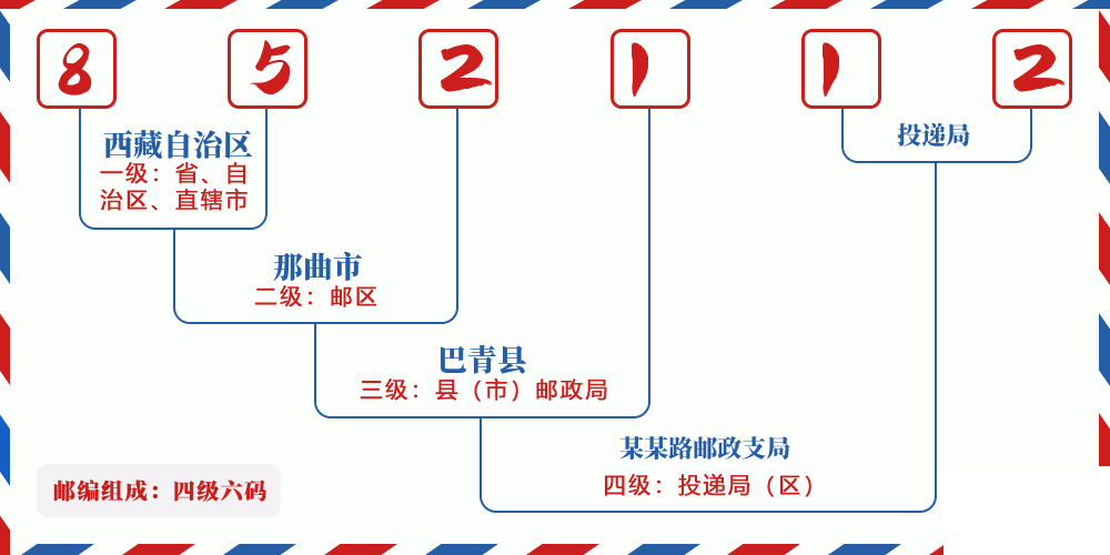 邮编852112含义