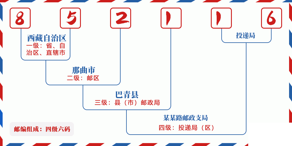 邮编852116含义