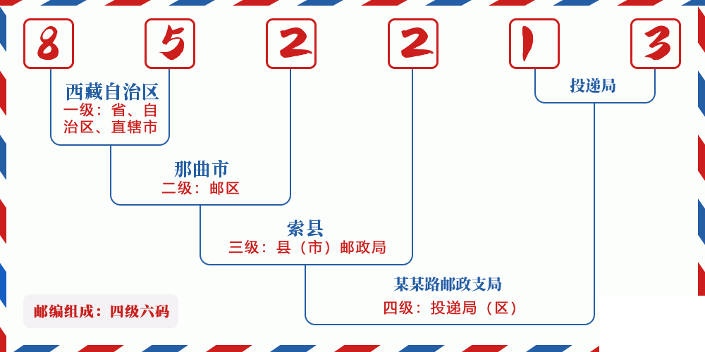 邮编852213含义