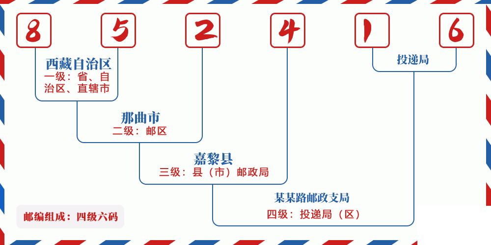 邮编852416含义