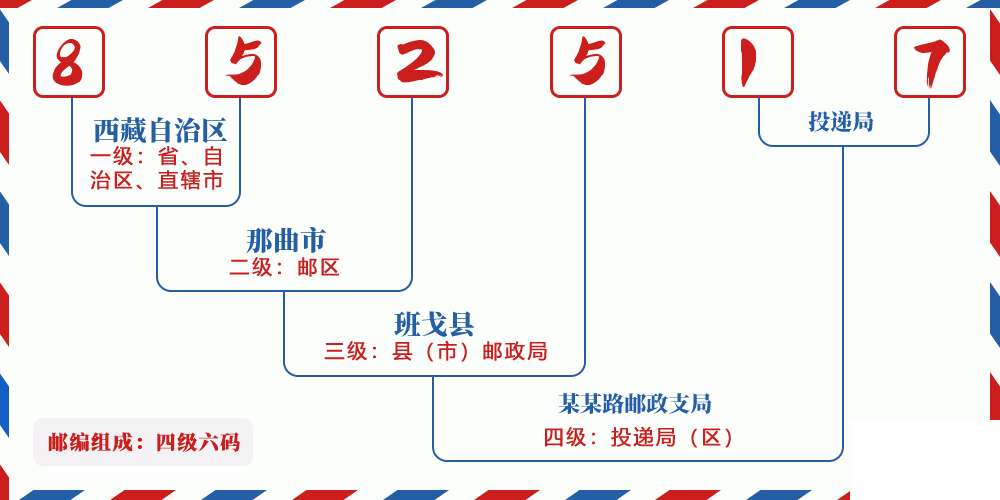 邮编852517含义