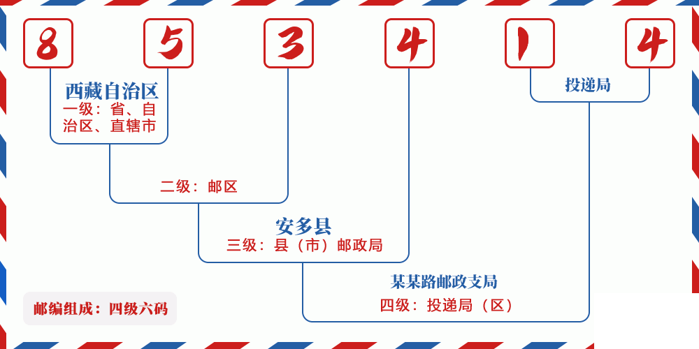 邮编853414含义