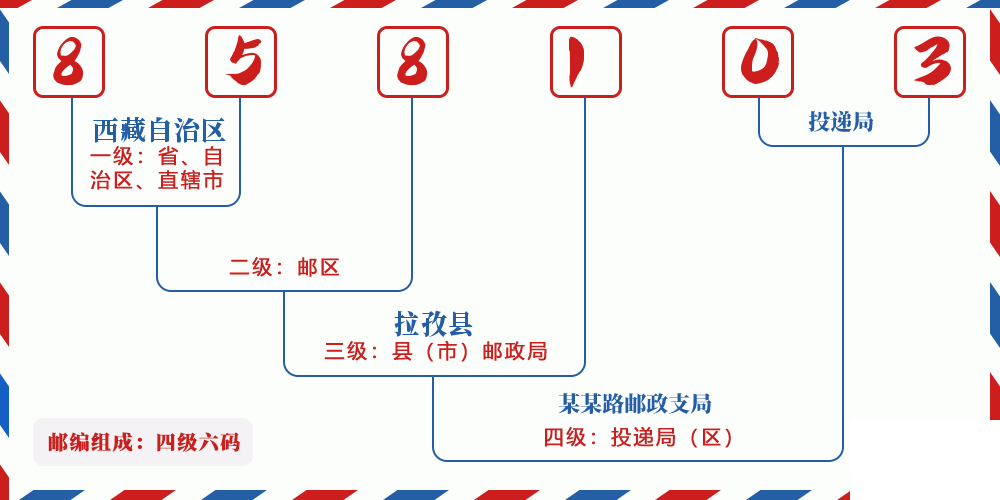 邮编858103含义