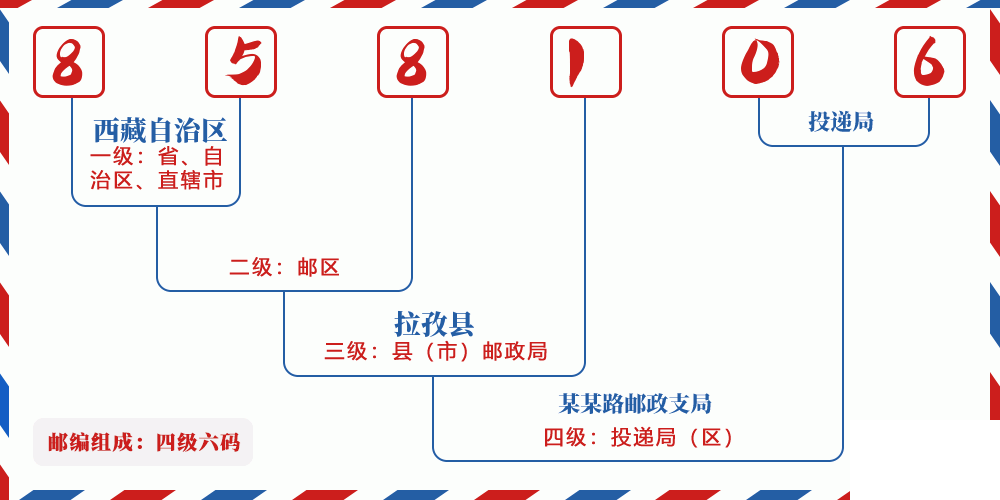 邮编858106含义