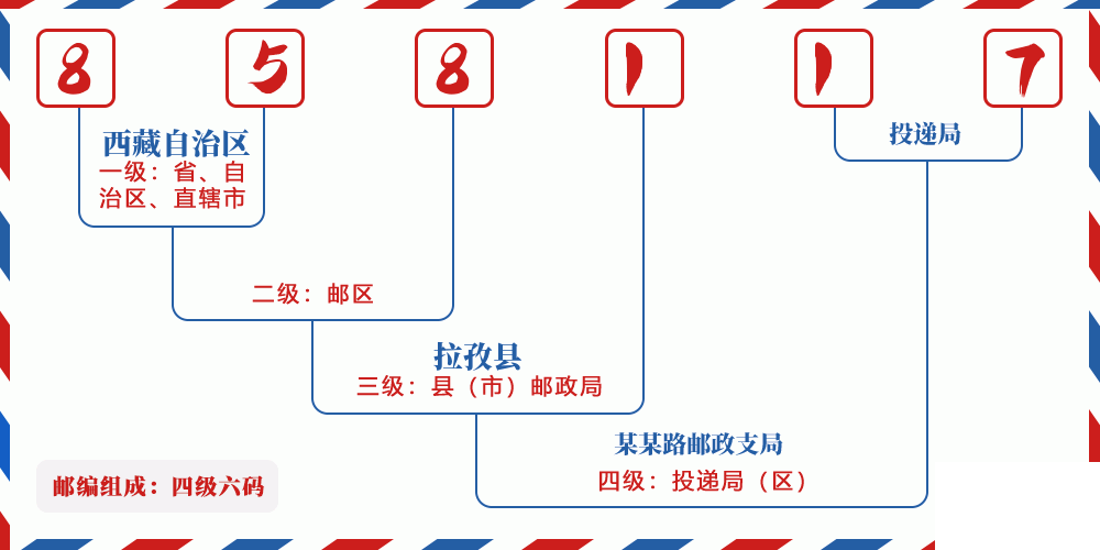 邮编858117含义