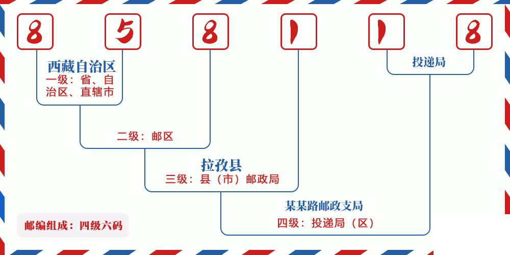 邮编858118含义