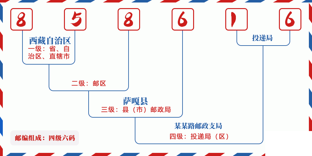 邮编858616含义