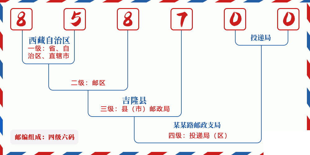 邮编858700含义