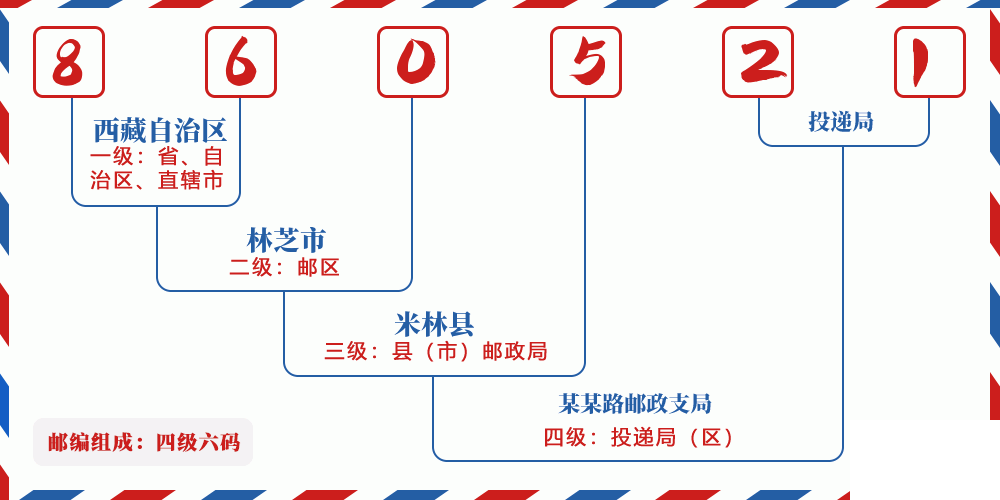 邮编860521含义