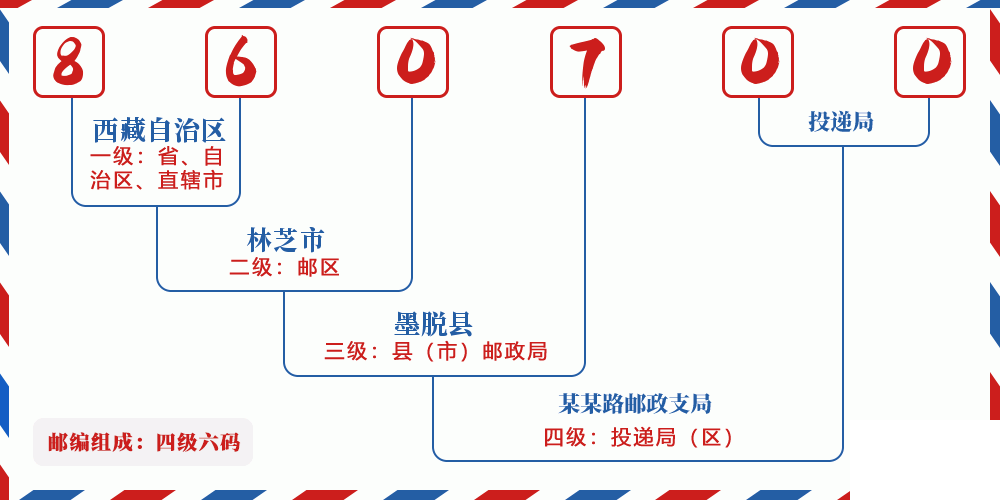邮编860700含义